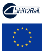 Shift2Rail publica su convocatoria de proyectos 2020