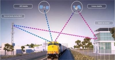 Servicio de soporte de ingenier�a, inspecci�n t�cnica e implementaci�n del modelo operacional asociado al Control por Se�alizaci�n Virtual. Chile.
