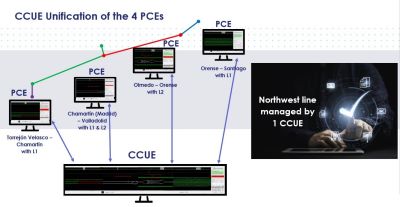 Centro de Control Unificado de ERTMS (CCUE)