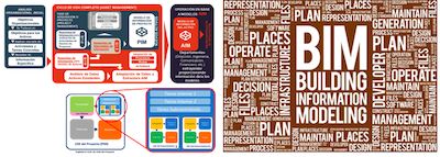Bim & Asset Management Awareness & Capability Training � Metro Madrid, Spain
