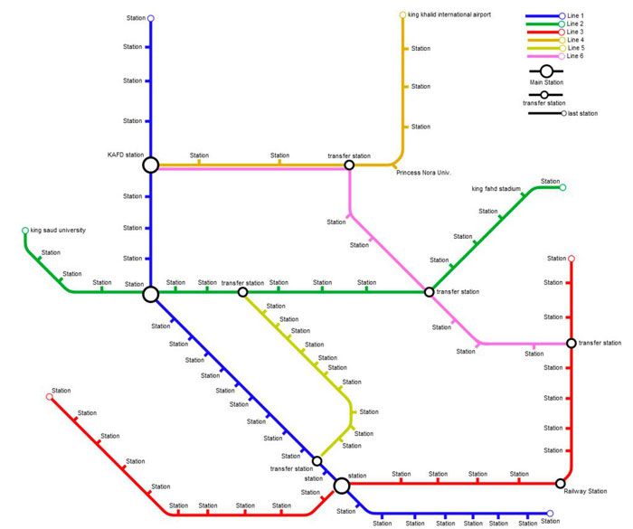 PLANO LINEAS